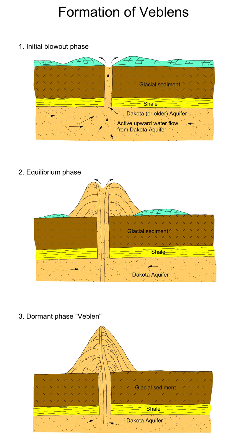 How hydrodynamic blowouts may have formed.